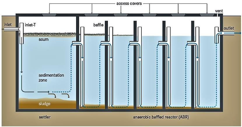 ABR (Air Bathroom Revitalizer)